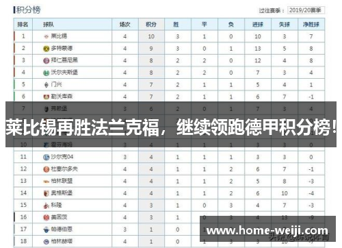 莱比锡再胜法兰克福,继续领跑德甲积分榜!